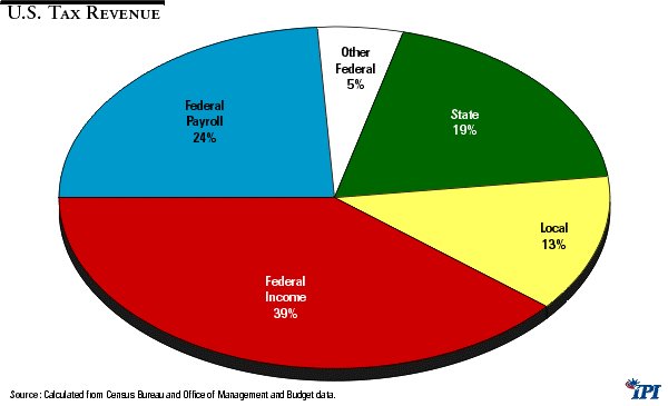 Hidden Taxes Fig 1