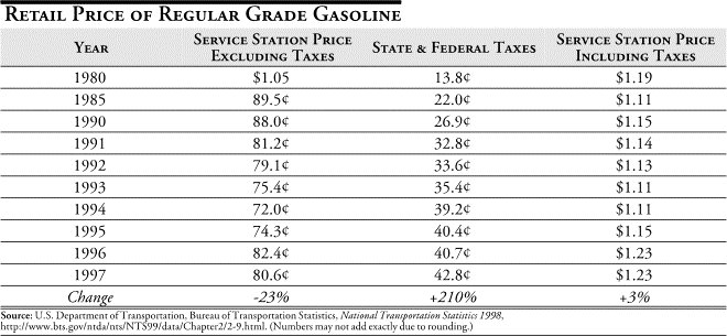 Hidden Taxes Table 3