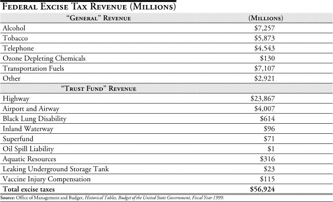 Hidden Taxes Table 4