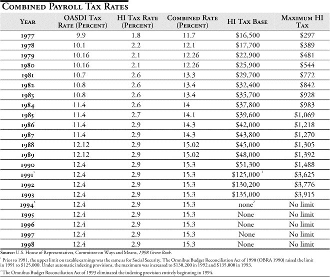 Hidden Taxes Table 5