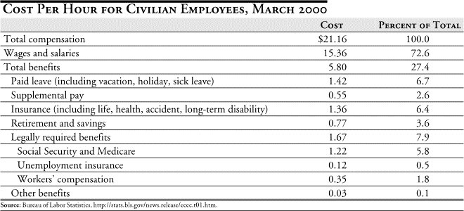 Hidden Taxes Table 6