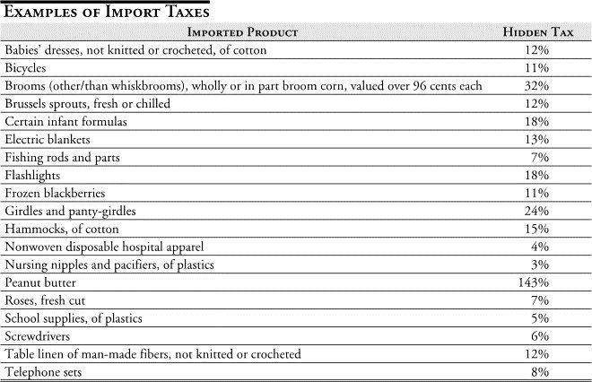 Hidden Taxes Table 7