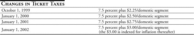 Hidden Taxes Table 8