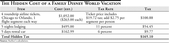 Hidden Taxes Table 9