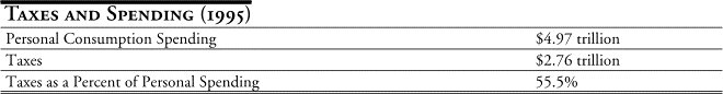 Hidden Taxes Table 1