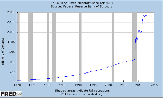 Fed Spending