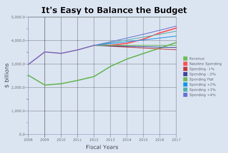 Spending Scenarios