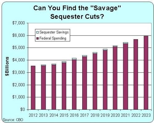 Savage Sequester