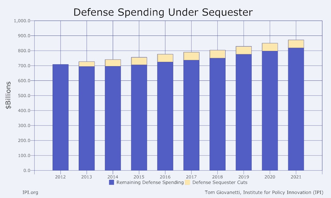 Defense Sequester 3