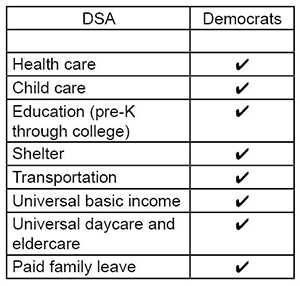 Policybyte DSA table 1