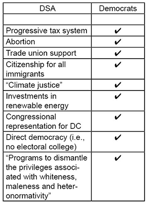 Policybyte DSA table 2