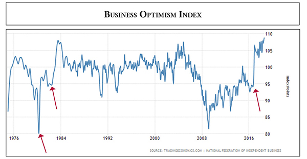 Trend Tracker 09_18 Business Optimism