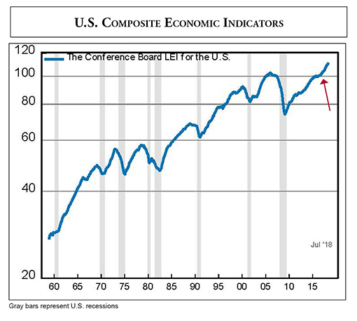 Trend Tracker 09_18 Economic Indicators