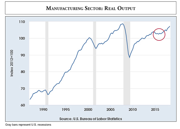 Trend Tracker 09_18 Manufacturing