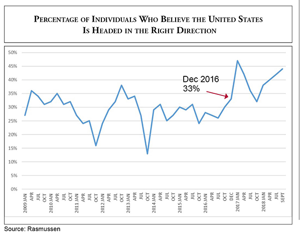 Trend Tracker 09_18 Public Opinion Rasmussen