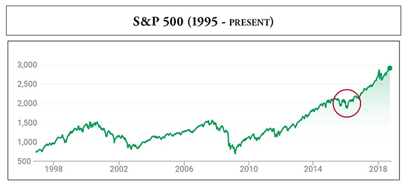 Trend Tracker 09_18 S and P