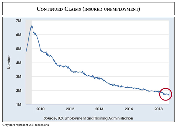 Trend Tracker 09_18 Unemployment Claims