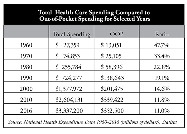 2018 How Insurance Failed_Health Care Spending Chart