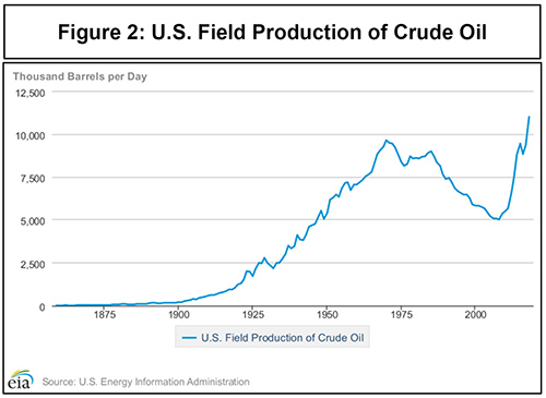 Turning Points: Field Production