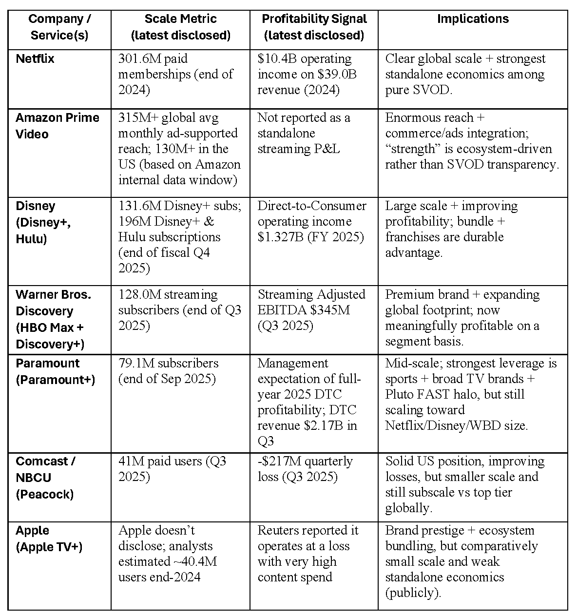 Netflix Warner IB Apple Snapshot